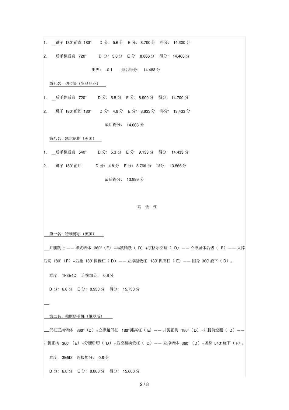 世界体操锦标赛女子各单项决赛前名成套动作_第2页