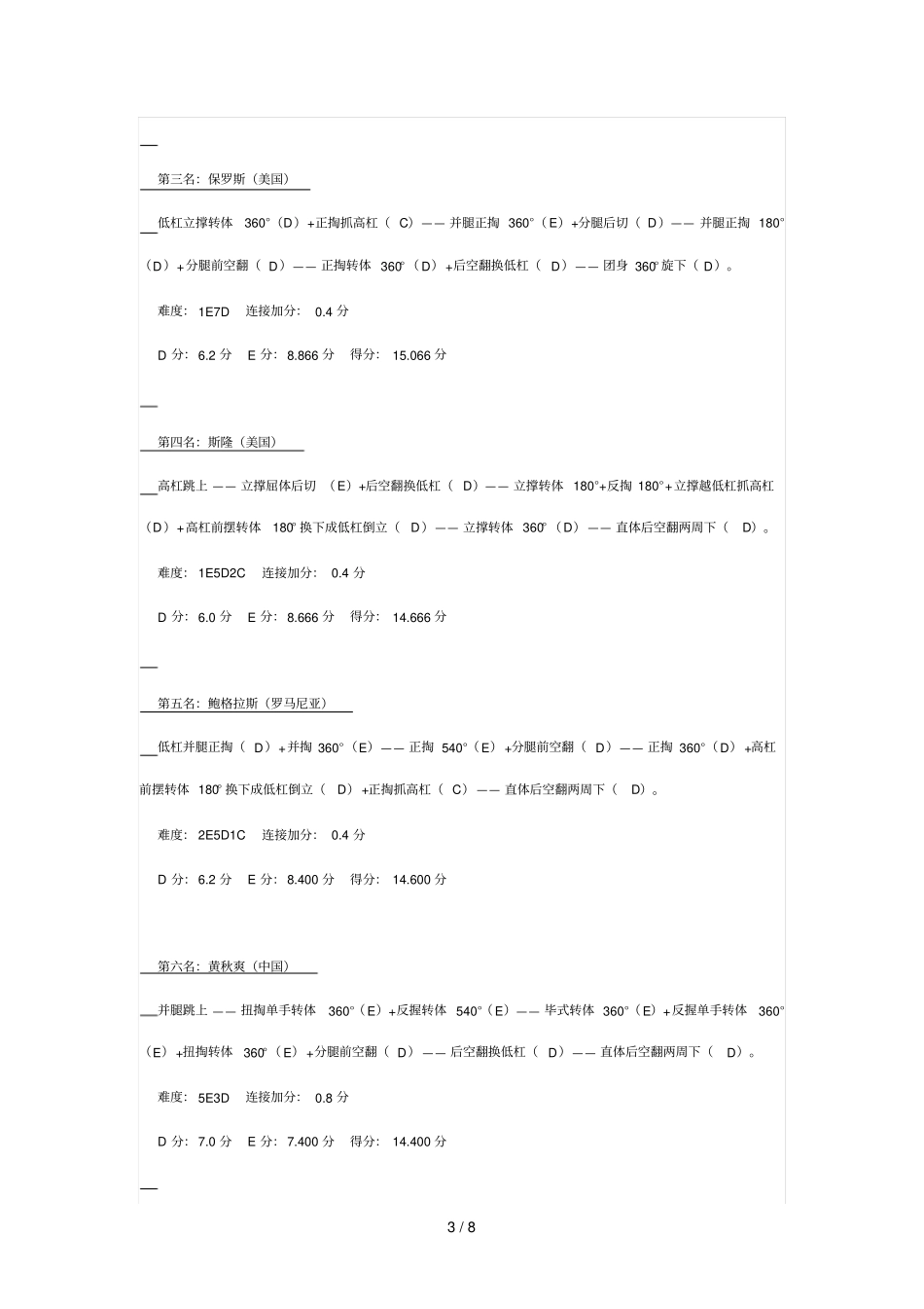 世界体操锦标赛女子各单项决赛前名成套动作_第3页