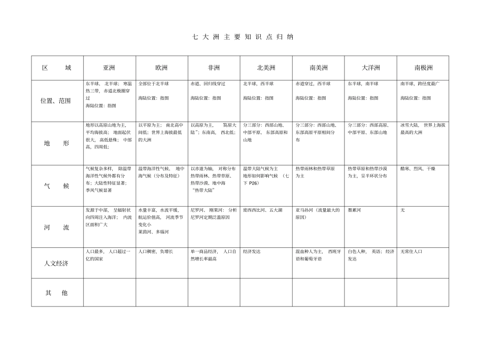 世界区域地理主要的知识归纳表_第3页