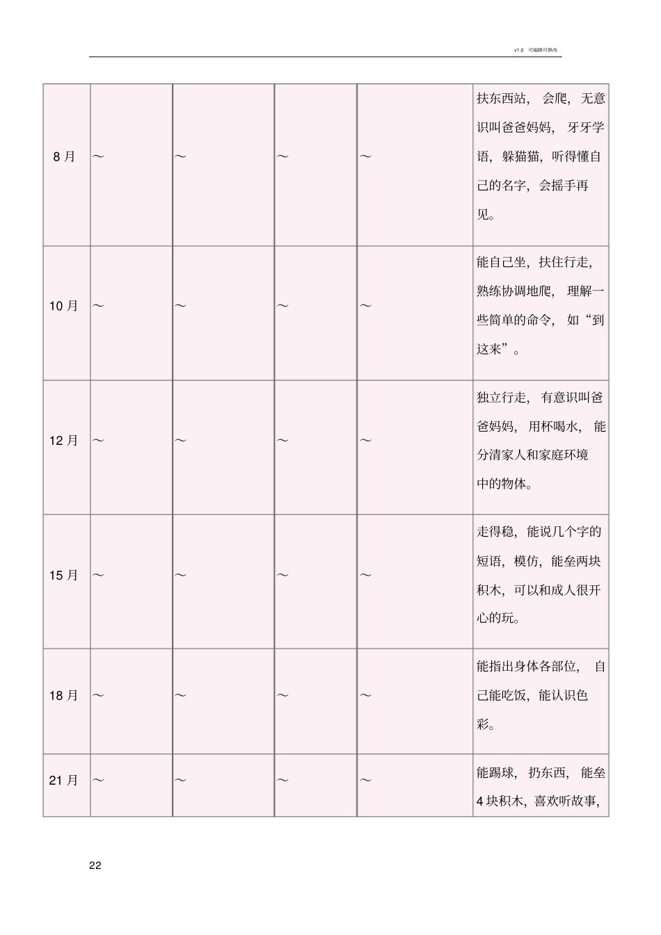 世界卫生组织0-3岁小孩身体发育指标_第2页