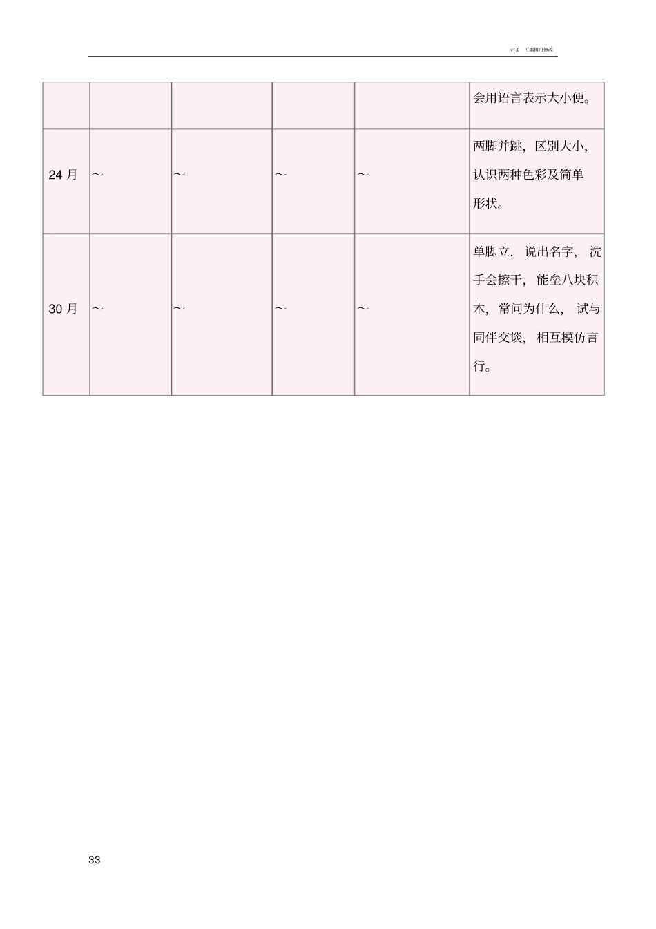 世界卫生组织0-3岁小孩身体发育指标_第3页