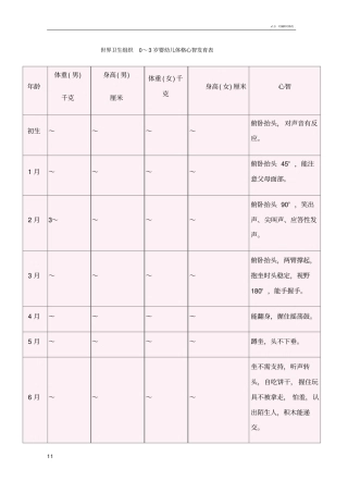 世界卫生组织0-3岁小孩身体发育指标