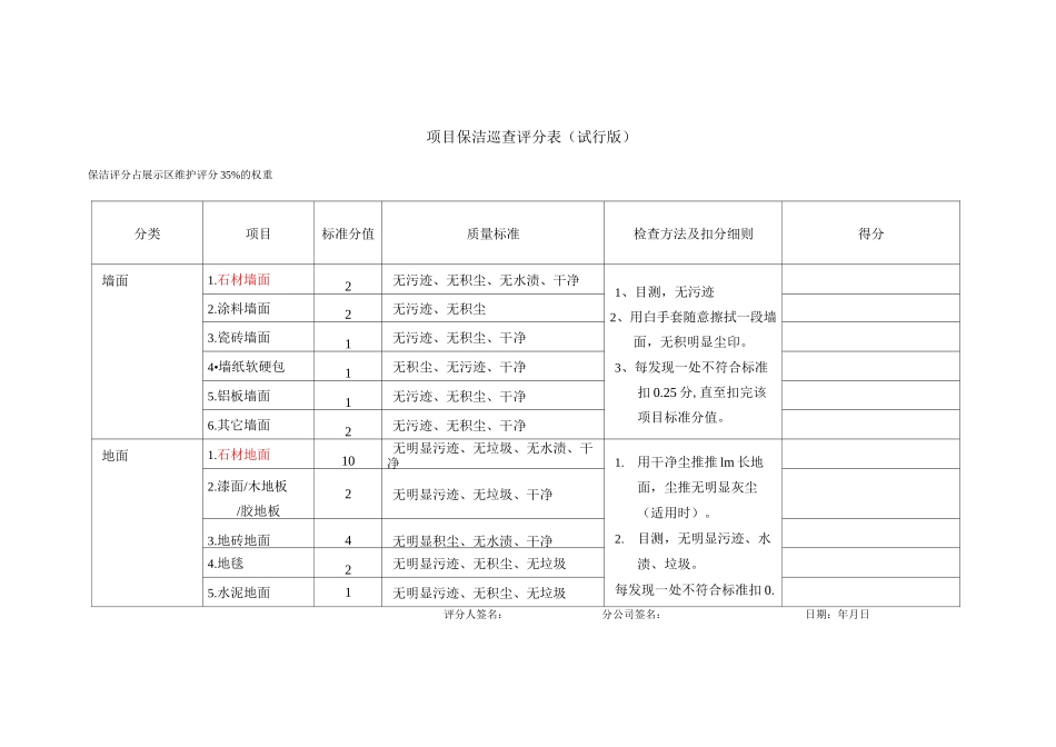 保洁巡查评分表_第1页