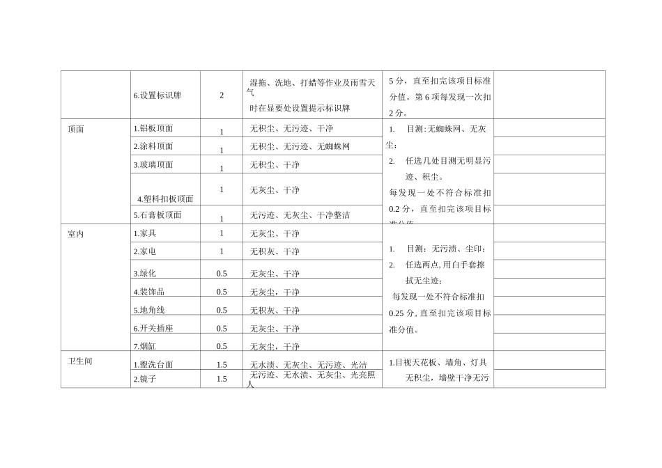 保洁巡查评分表_第2页