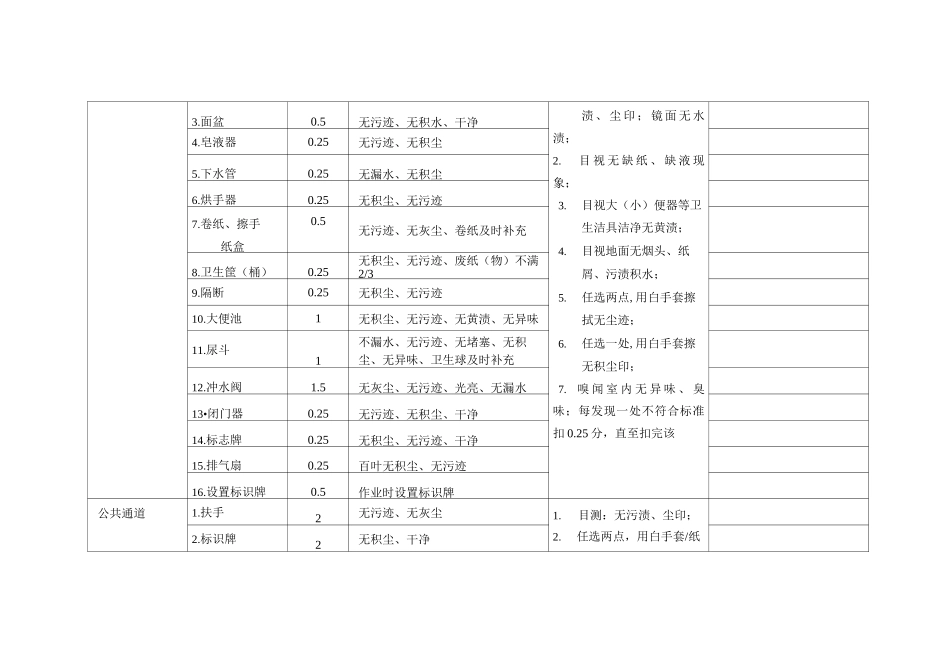 保洁巡查评分表_第3页