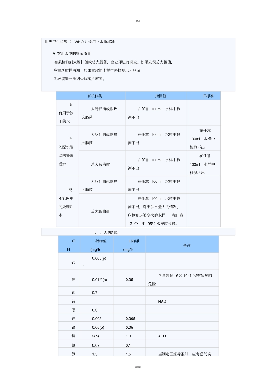 世界卫生组织WHO饮用水水质标准_第1页