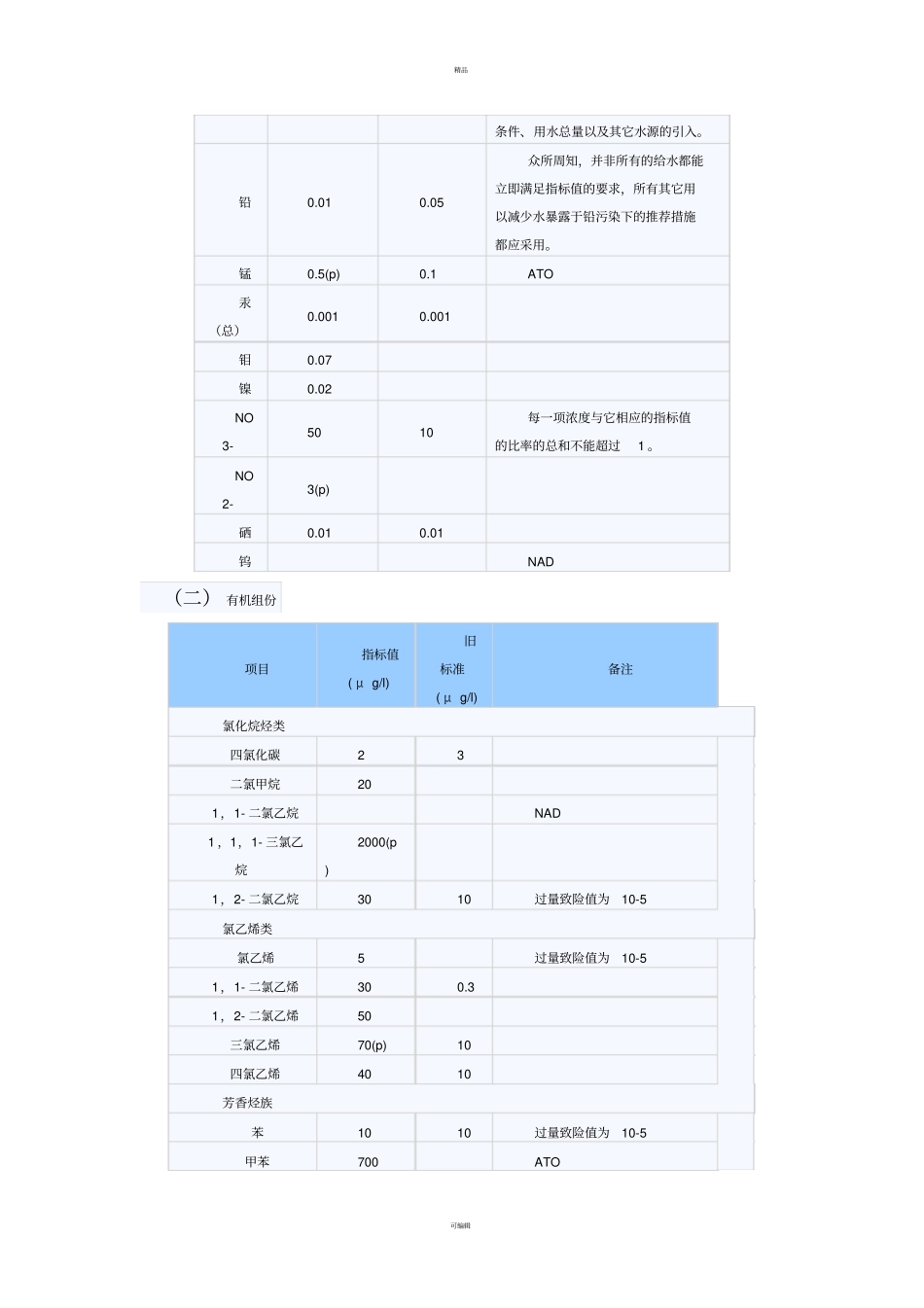 世界卫生组织WHO饮用水水质标准_第2页