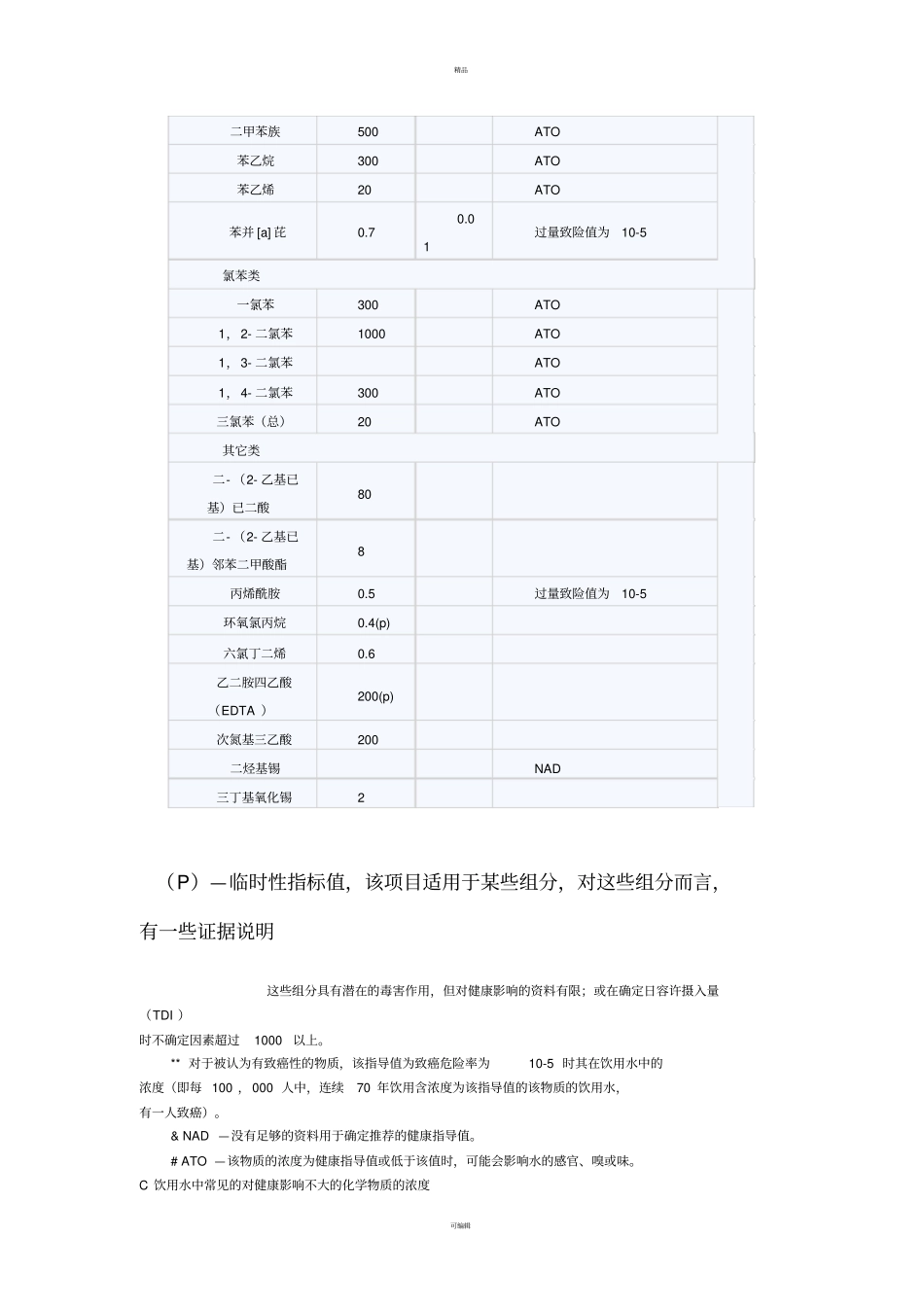 世界卫生组织WHO饮用水水质标准_第3页