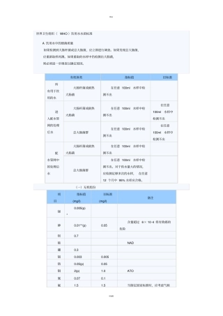 世界卫生组织WHO饮用水水质标准