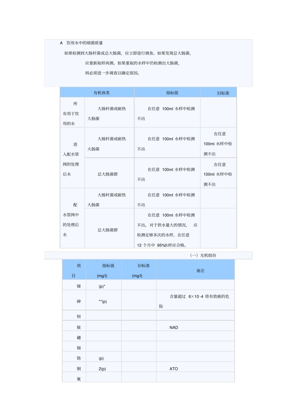 世界卫生组织饮用水水质标准_第1页