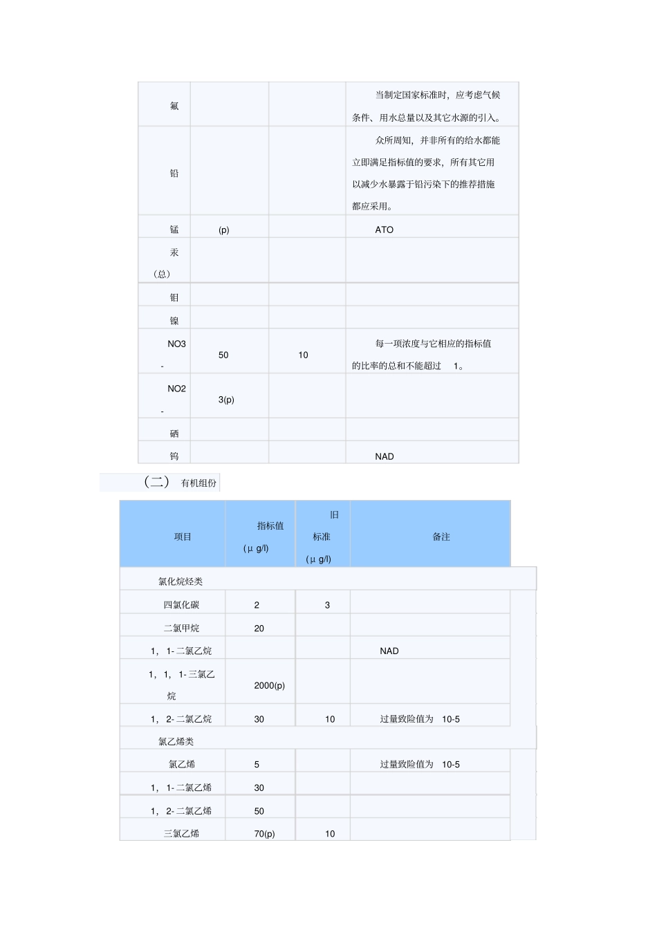 世界卫生组织饮用水水质标准_第2页