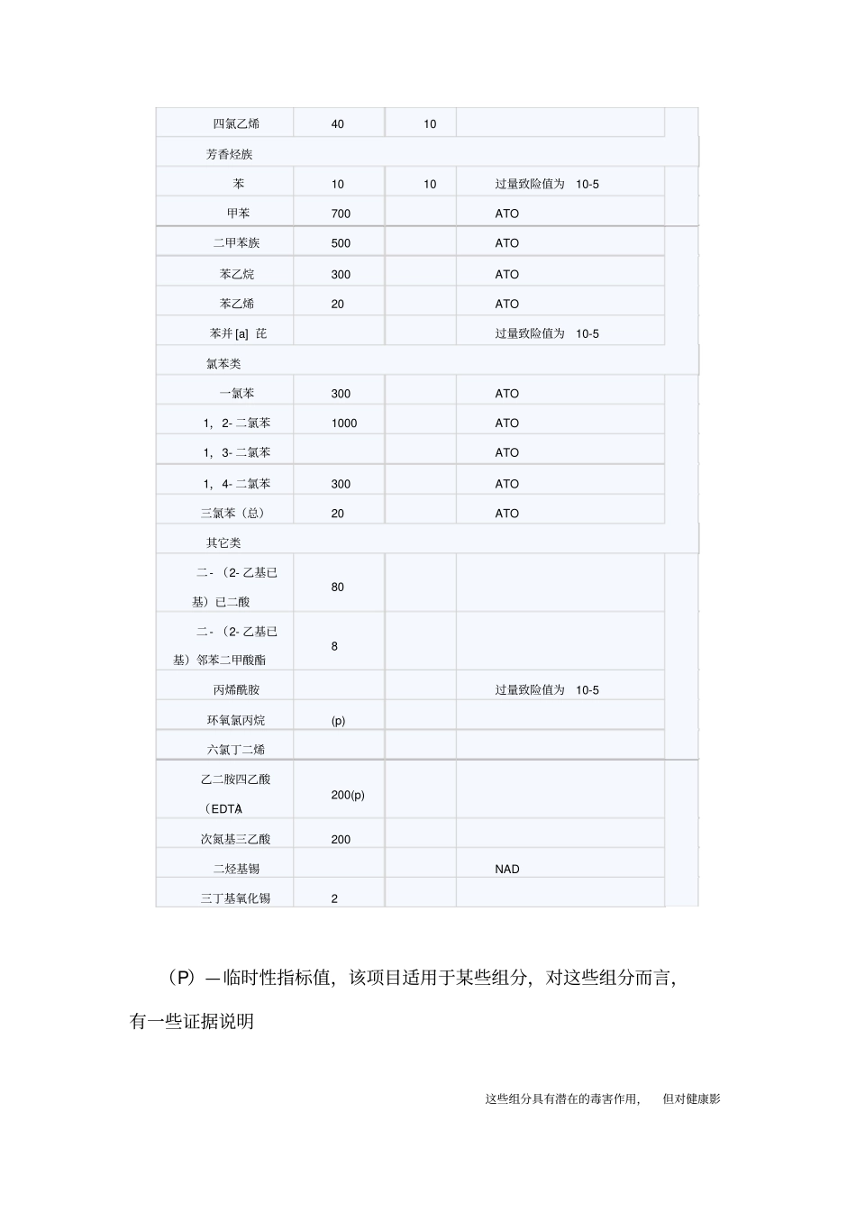 世界卫生组织饮用水水质标准_第3页