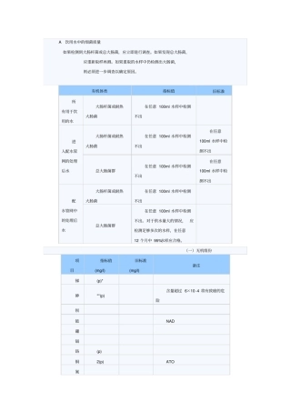 世界卫生组织饮用水水质标准
