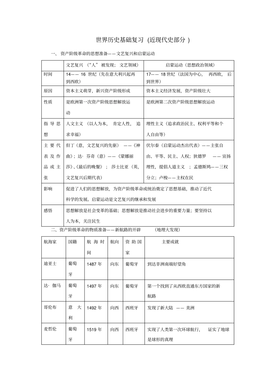世界历史表格_第1页