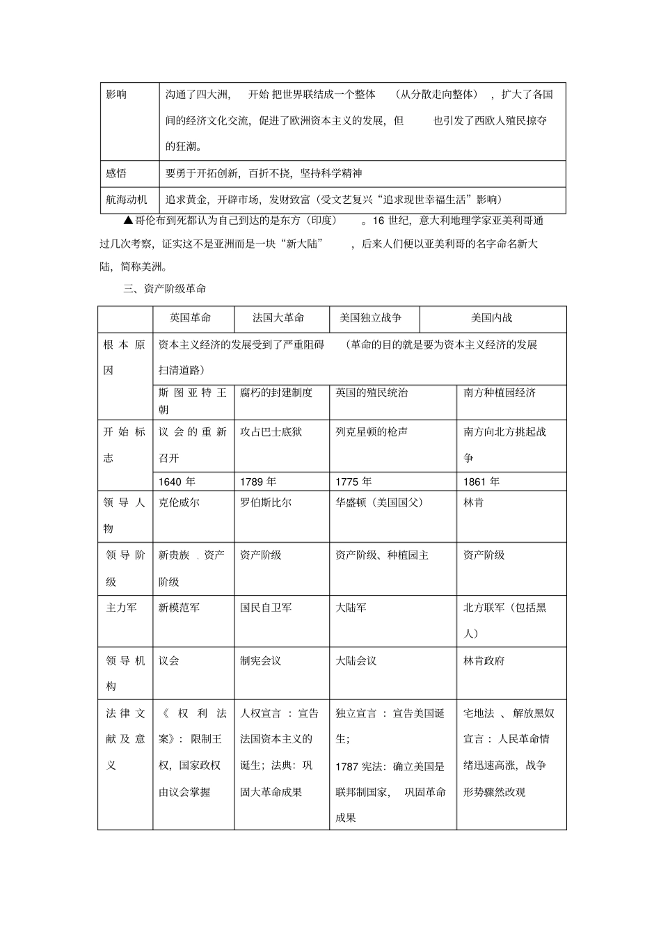 世界历史表格_第2页