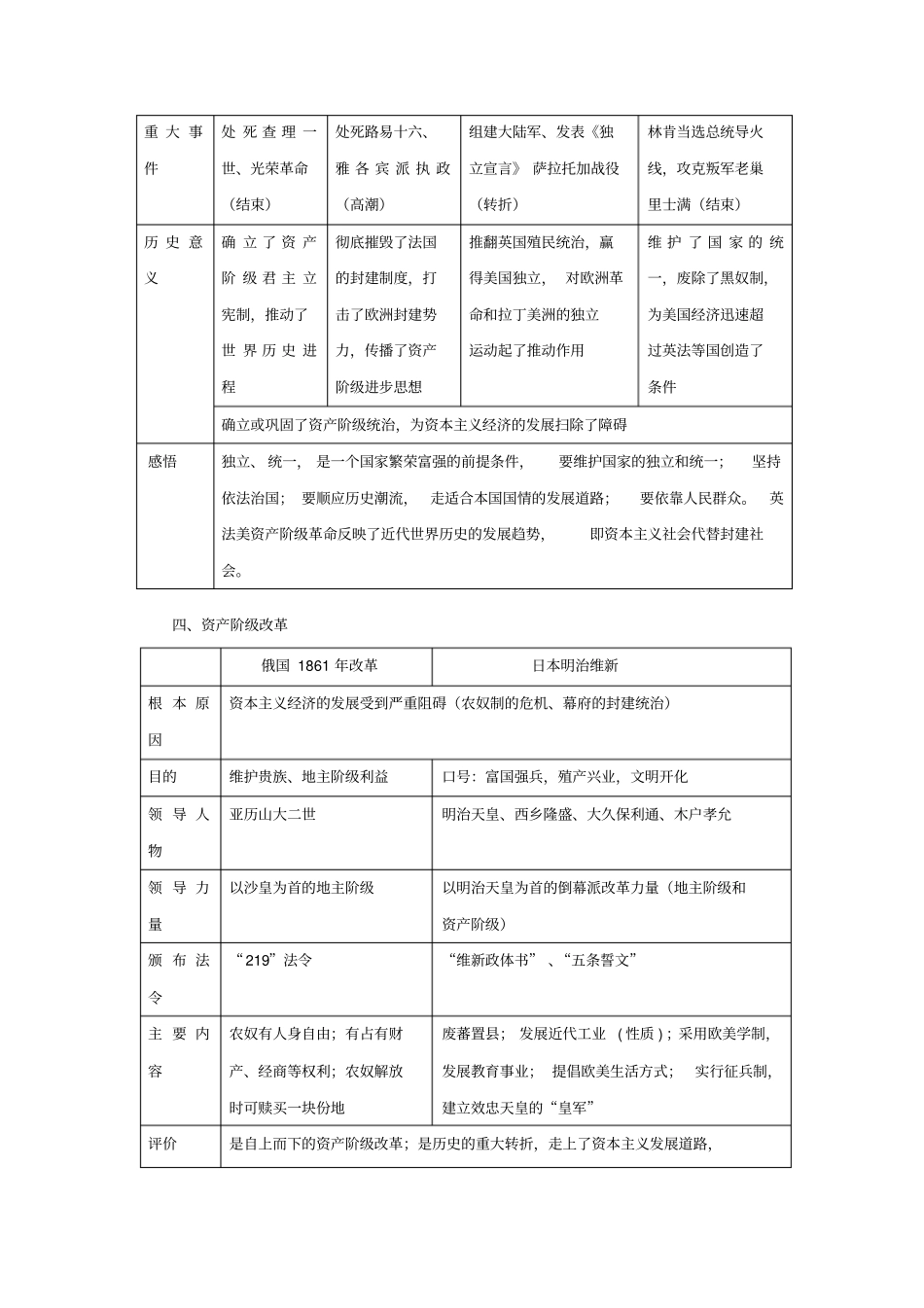 世界历史表格_第3页