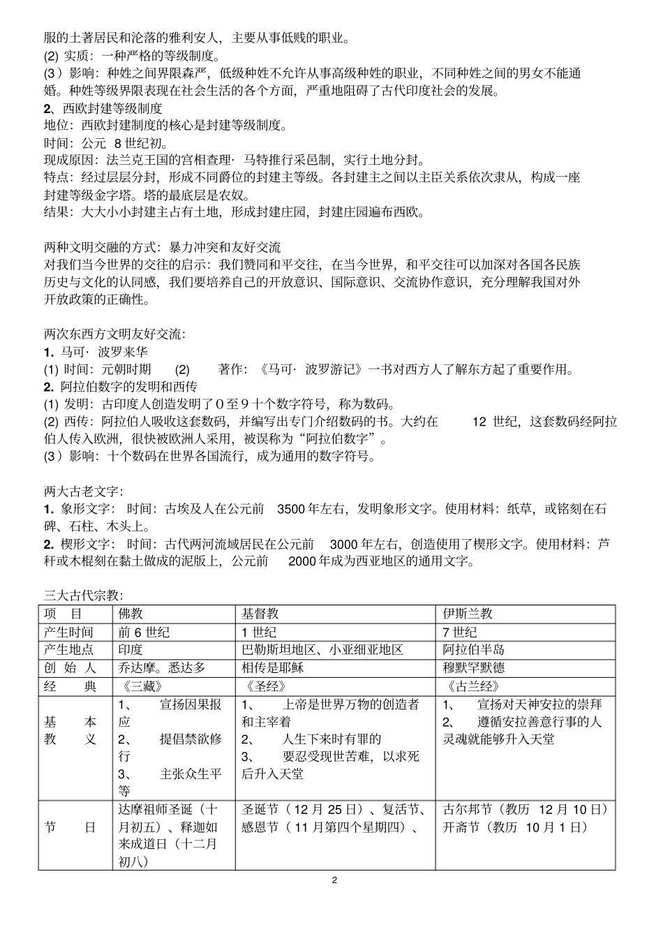 世界历史古代史和近代史知识汇总_第2页