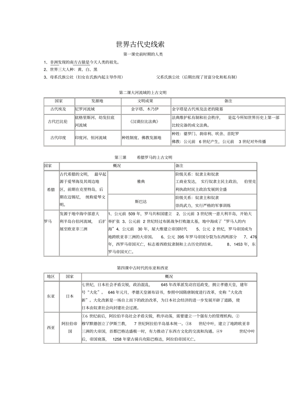 世界古代史复习提纲资料_第1页