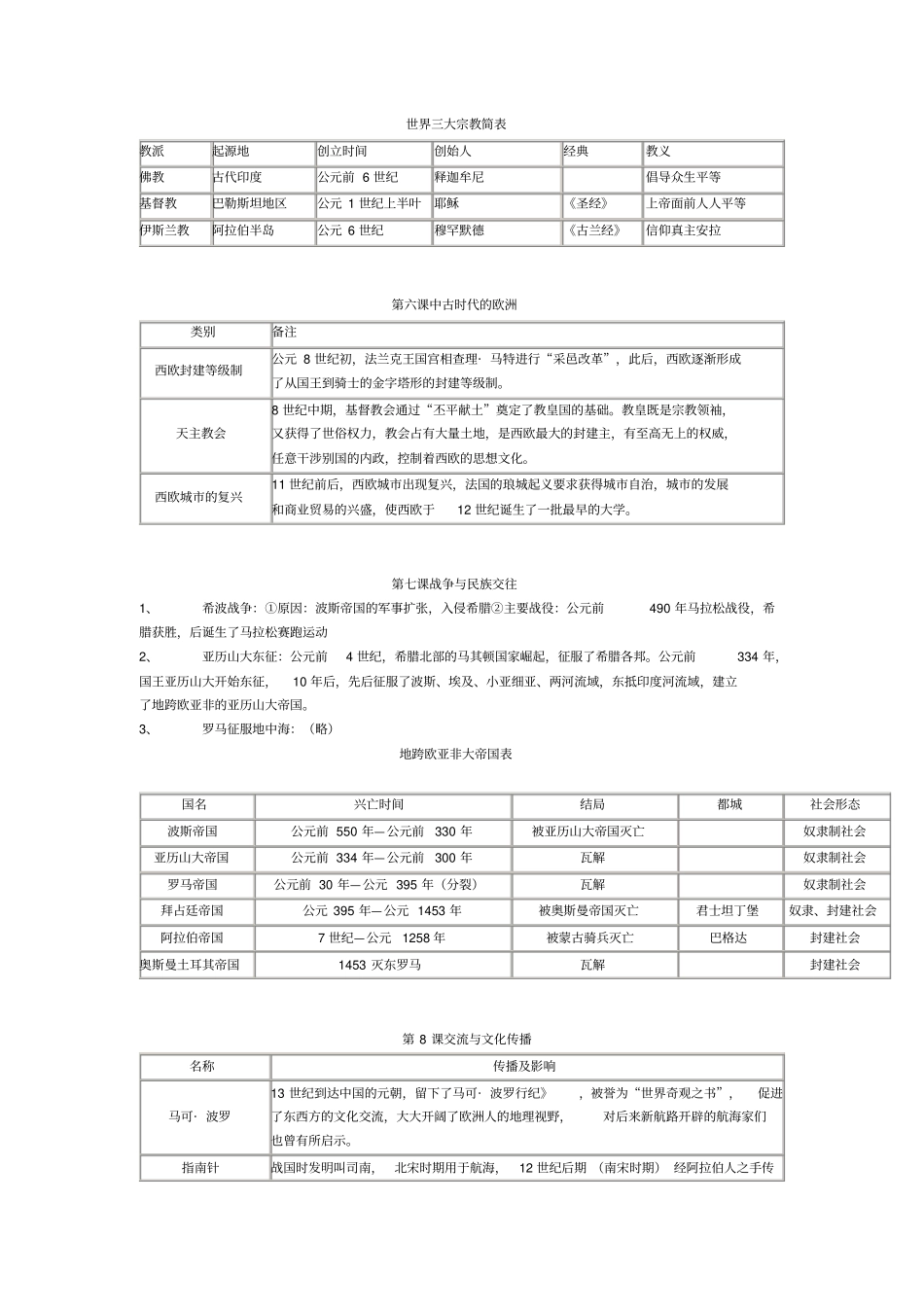 世界古代史复习提纲资料_第2页