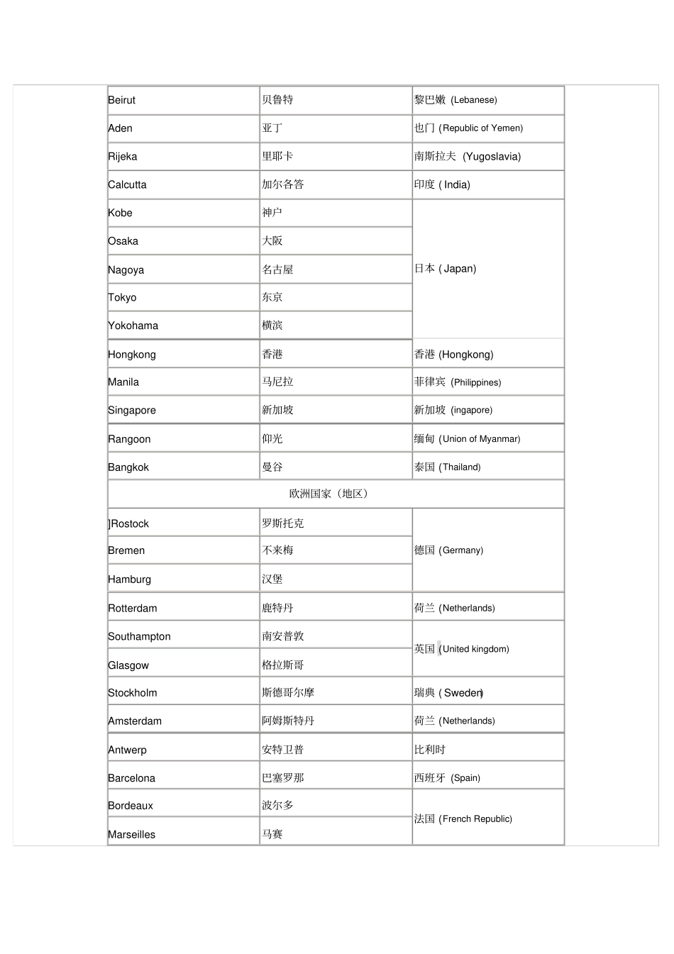 世界各国主要港口整理完全版_第2页
