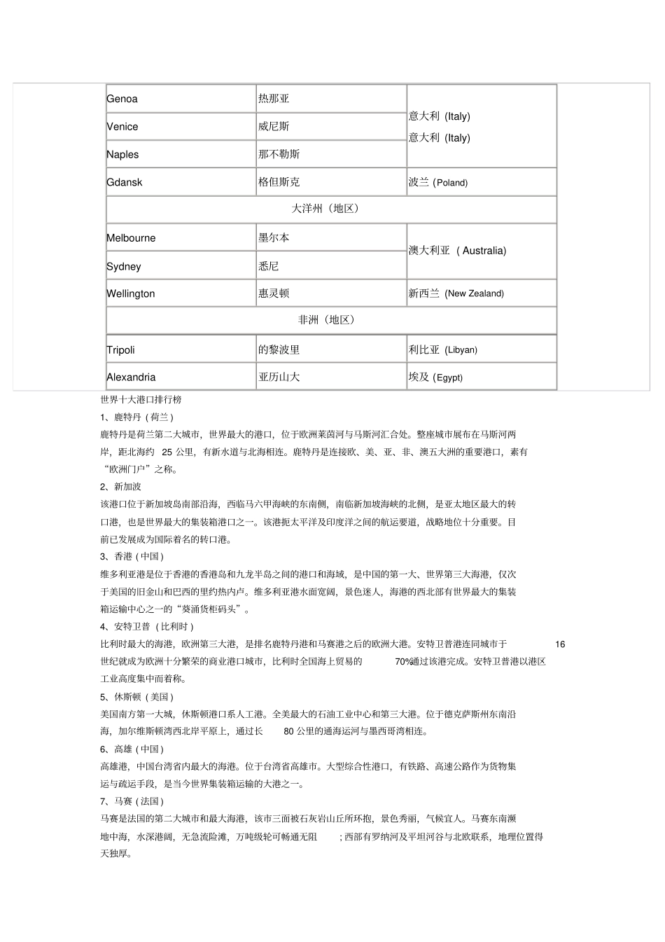 世界各国主要港口整理完全版_第3页