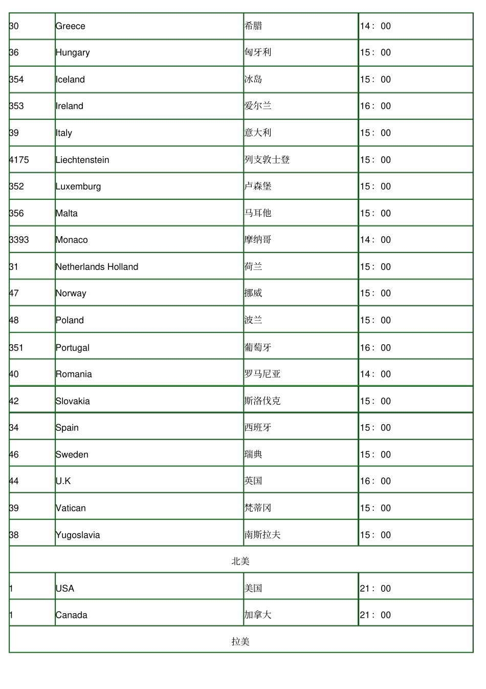 世界各国上班时间对照表_第3页