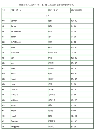 世界各国上班时间对照表