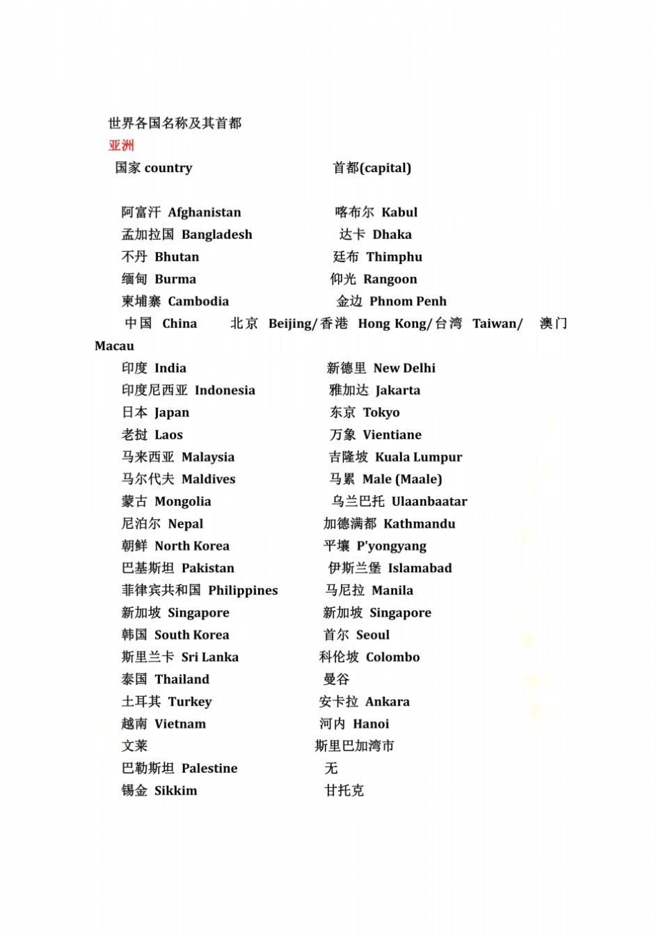世界各国及首都的英文名称_第2页