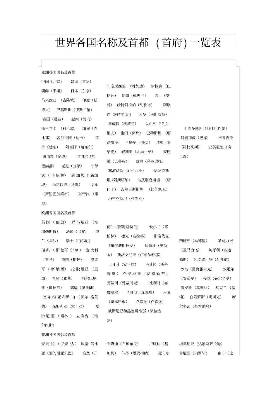 世界各国名称及首都一览表_第1页