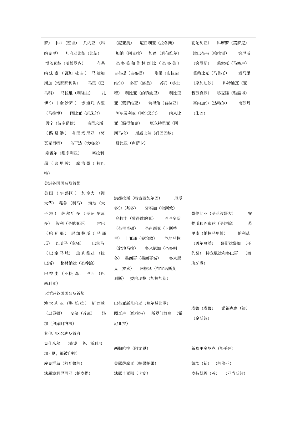 世界各国名称及首都一览表_第2页