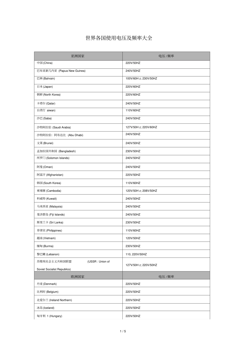 世界各国使用电压及频率大全_第1页