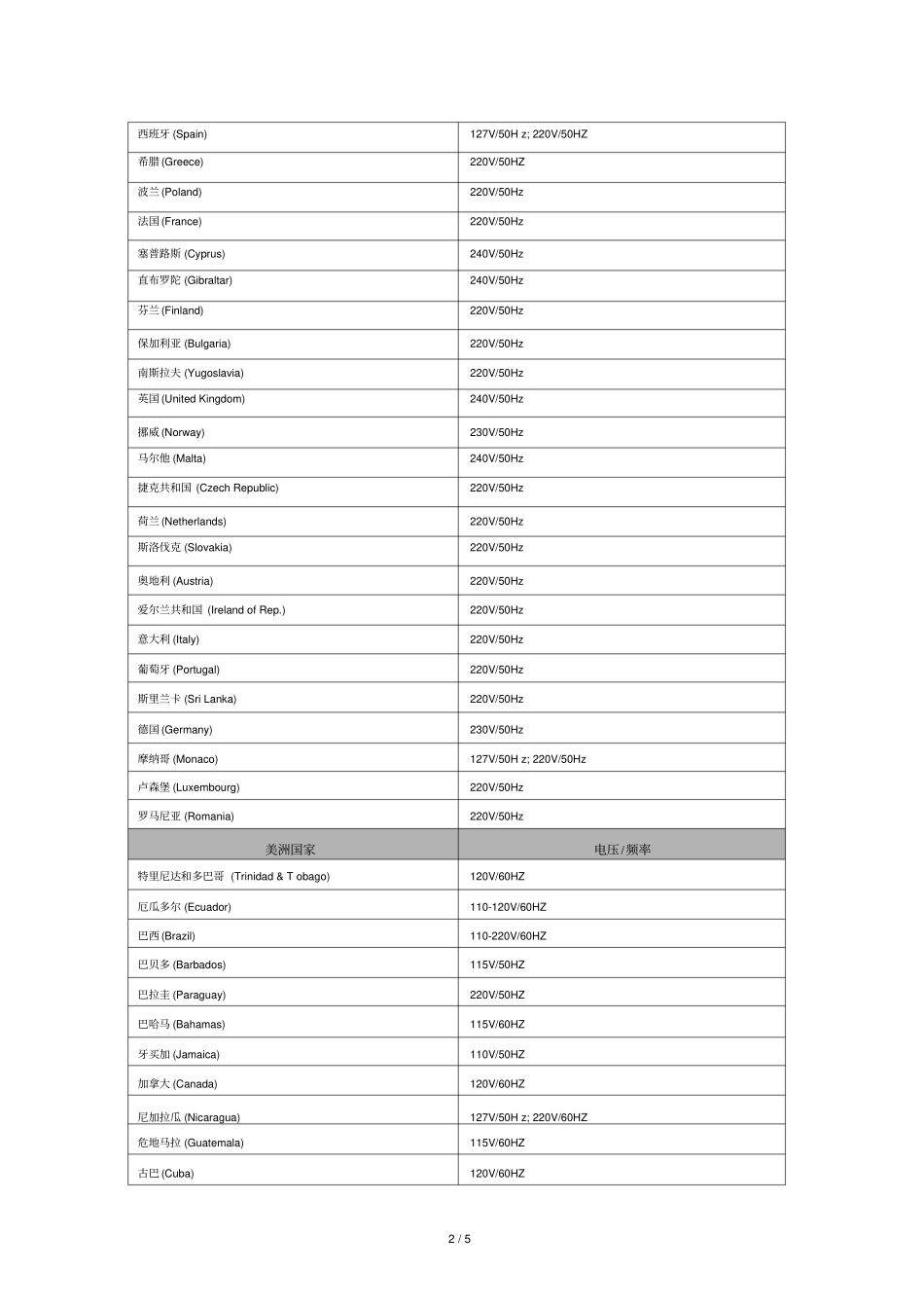 世界各国使用电压及频率大全_第2页