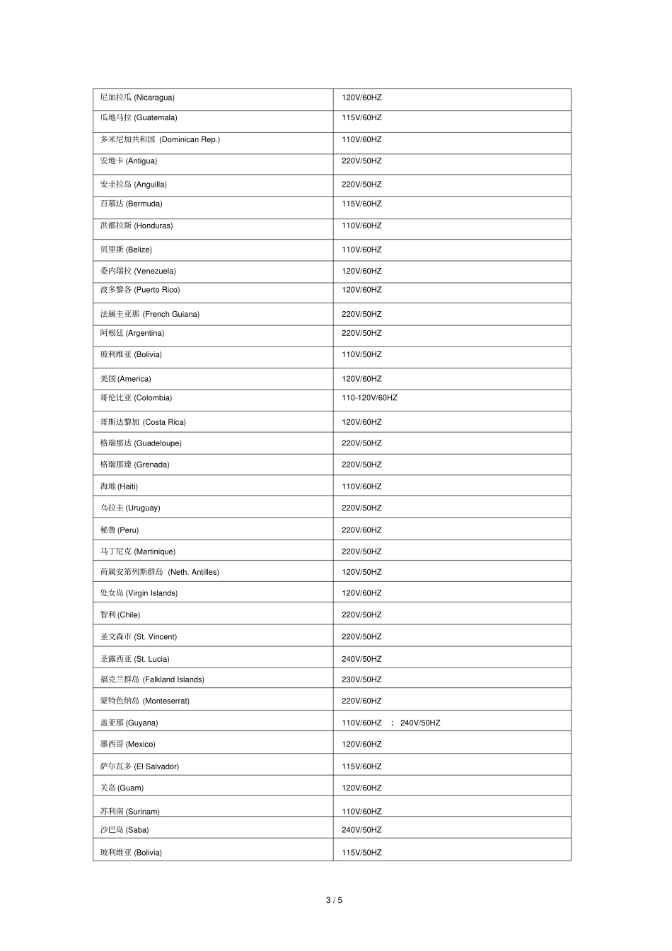 世界各国使用电压及频率大全_第3页