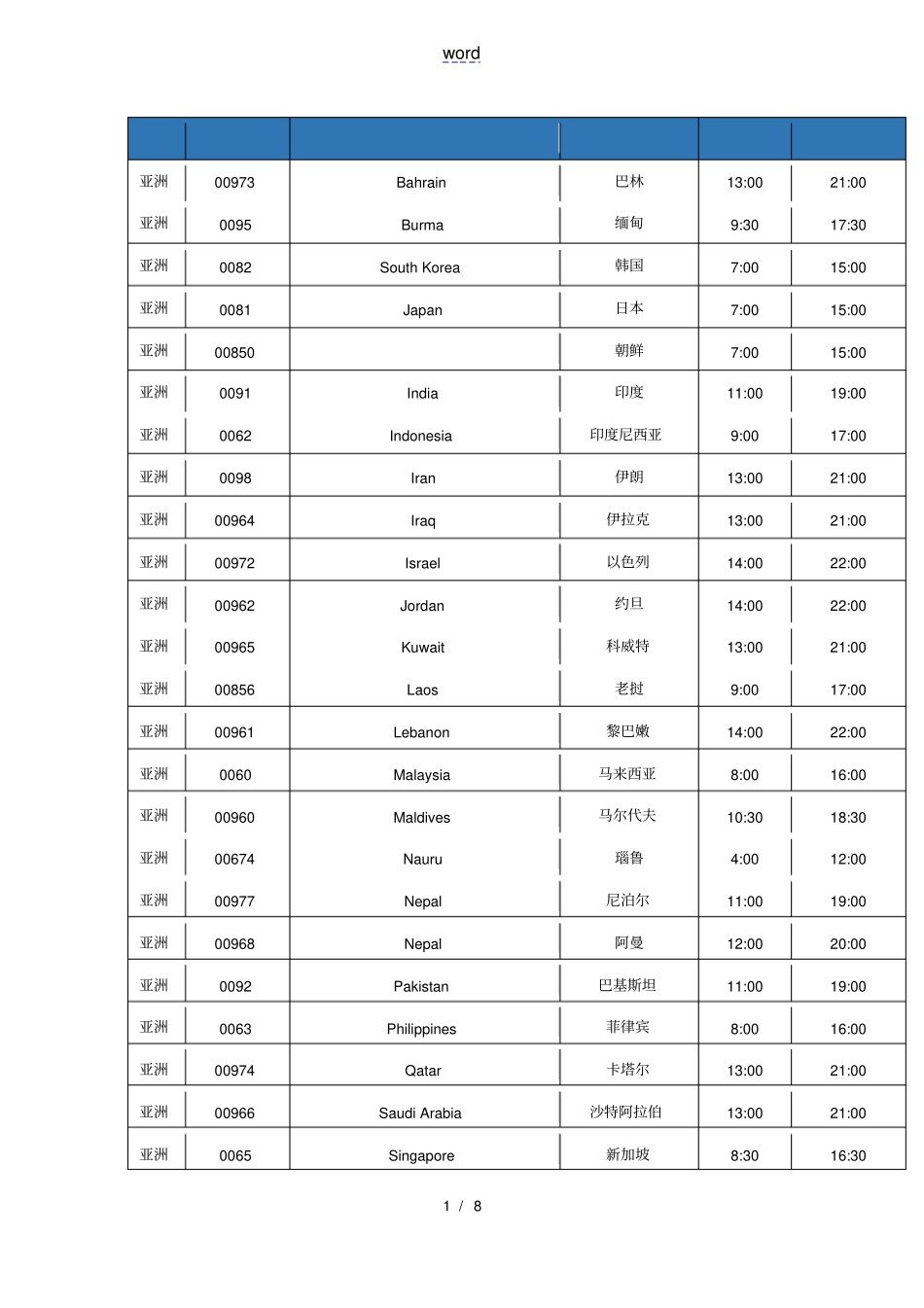 世界各国作息时间表_第1页