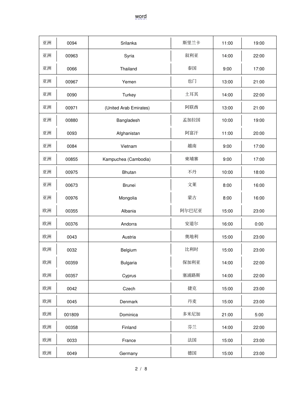 世界各国作息时间表_第2页