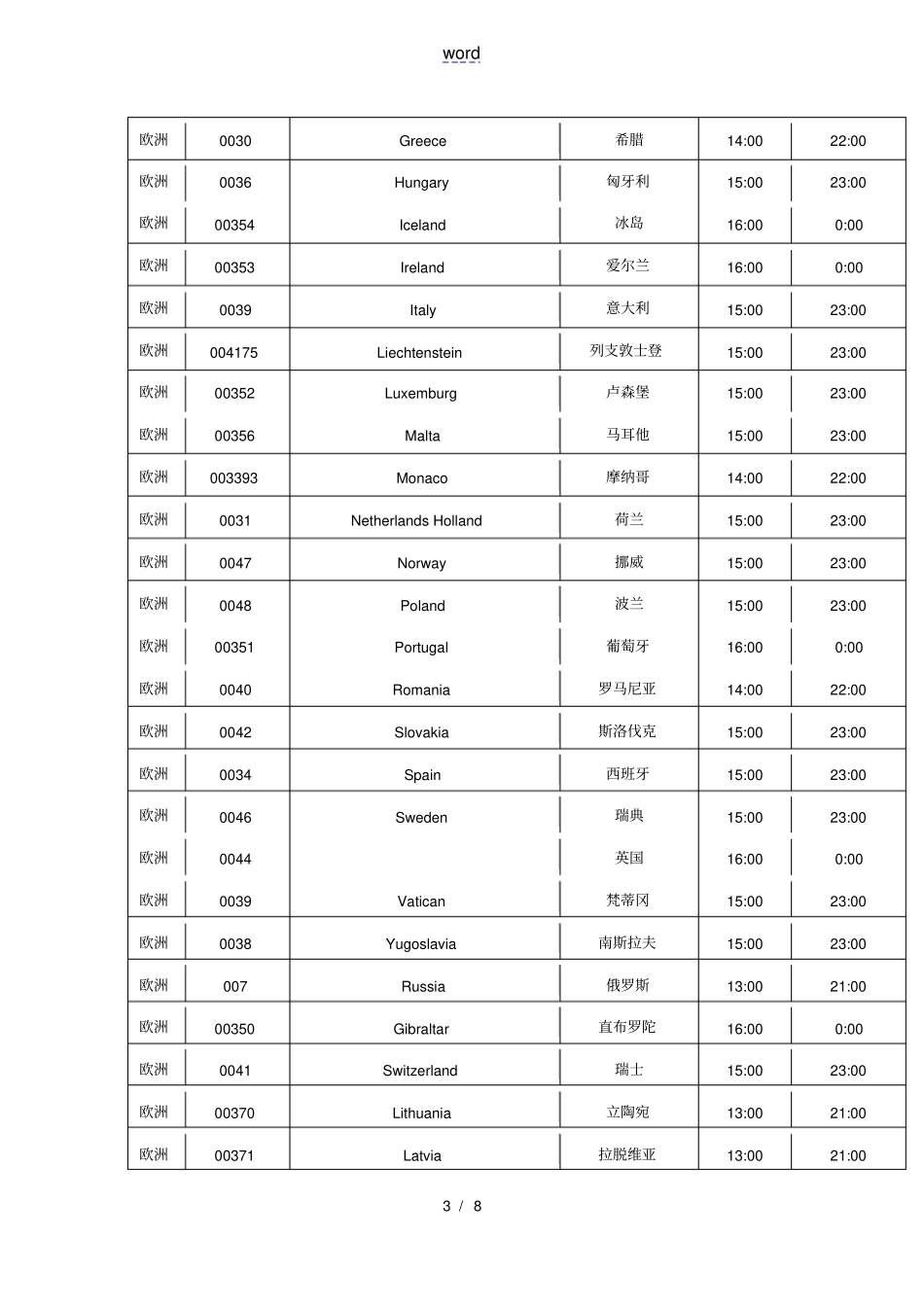 世界各国作息时间表_第3页