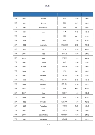 世界各国作息时间表