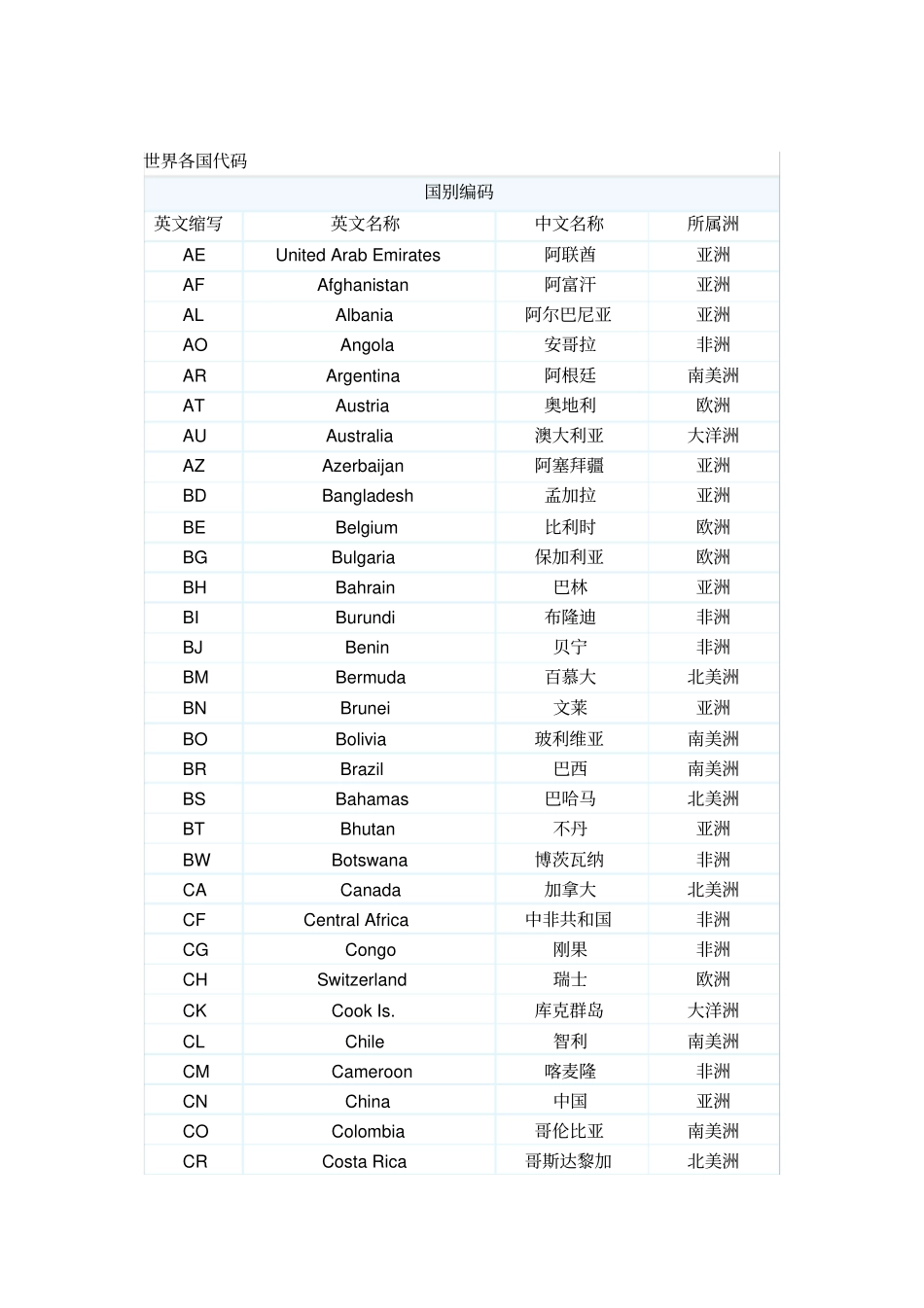世界各国国际简称_第1页