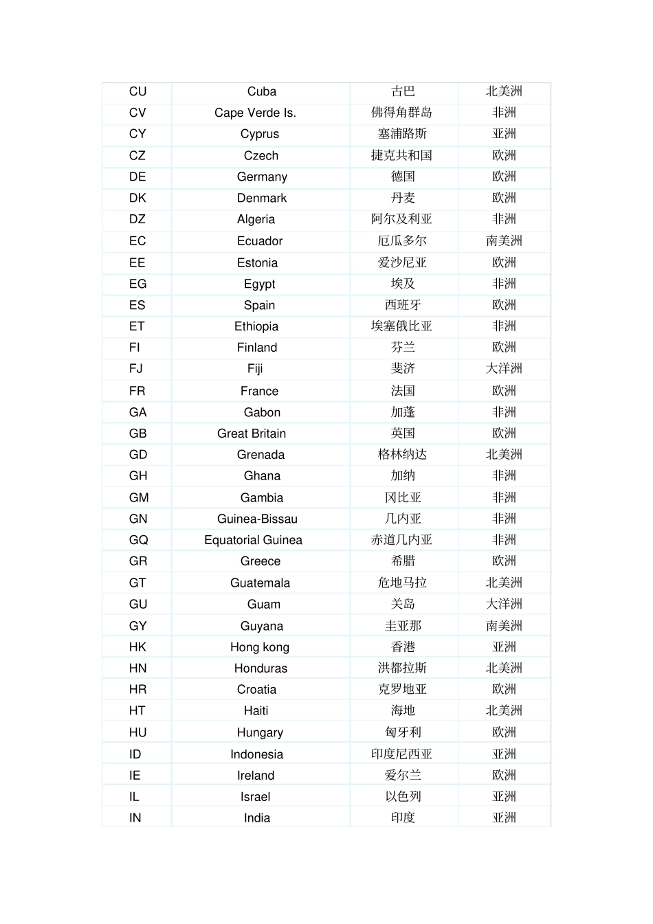 世界各国国际简称_第2页