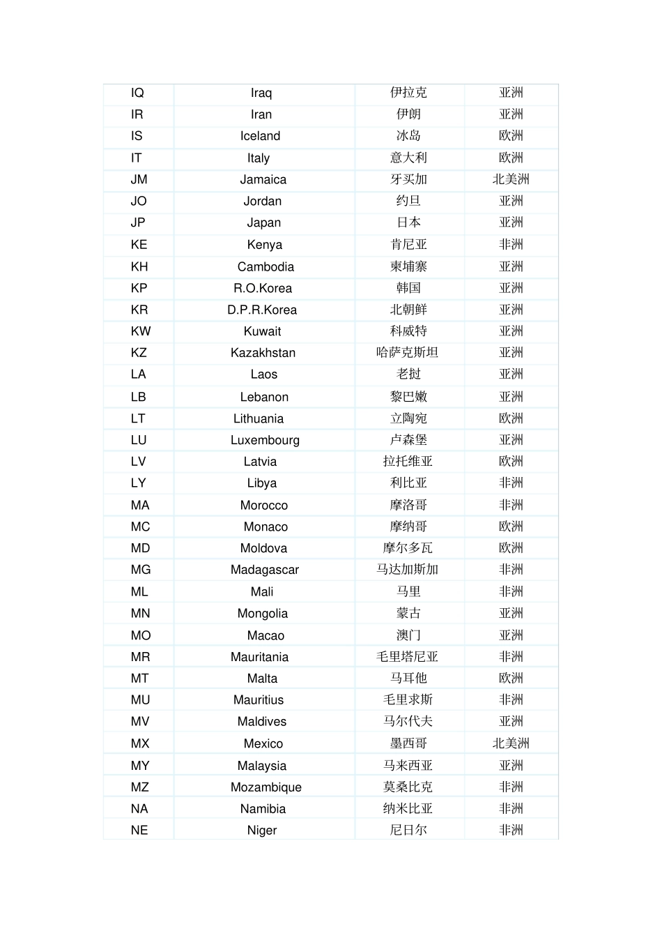 世界各国国际简称_第3页