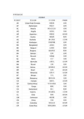世界各国国际简称