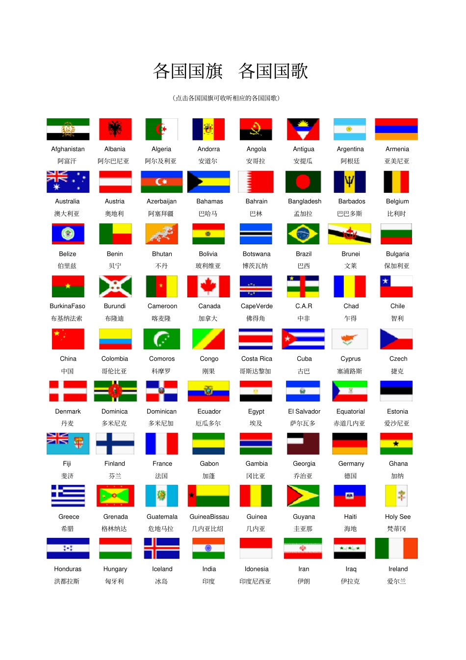 世界各国大全可编辑修改版_第1页