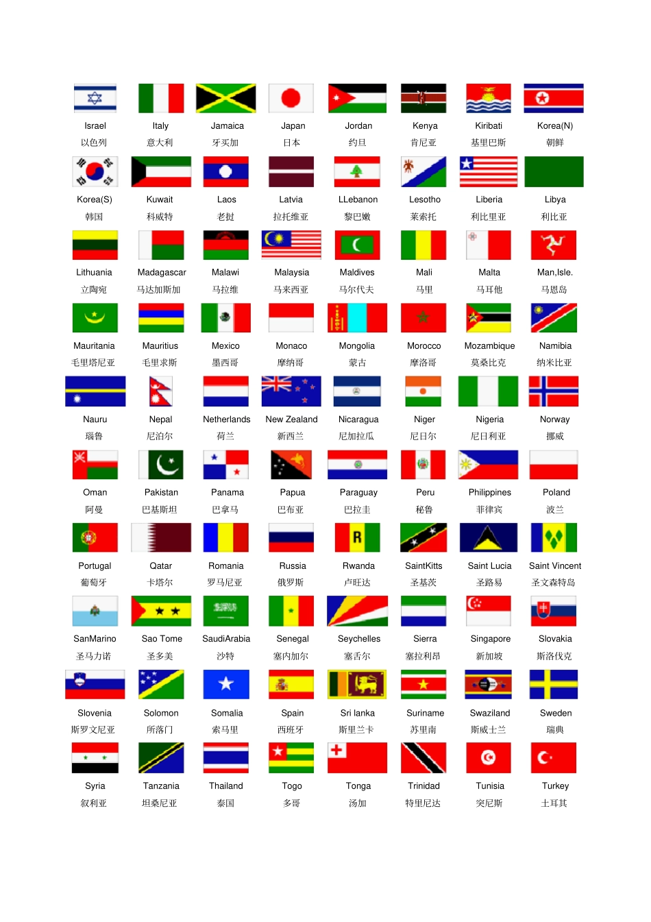 世界各国大全可编辑修改版_第2页