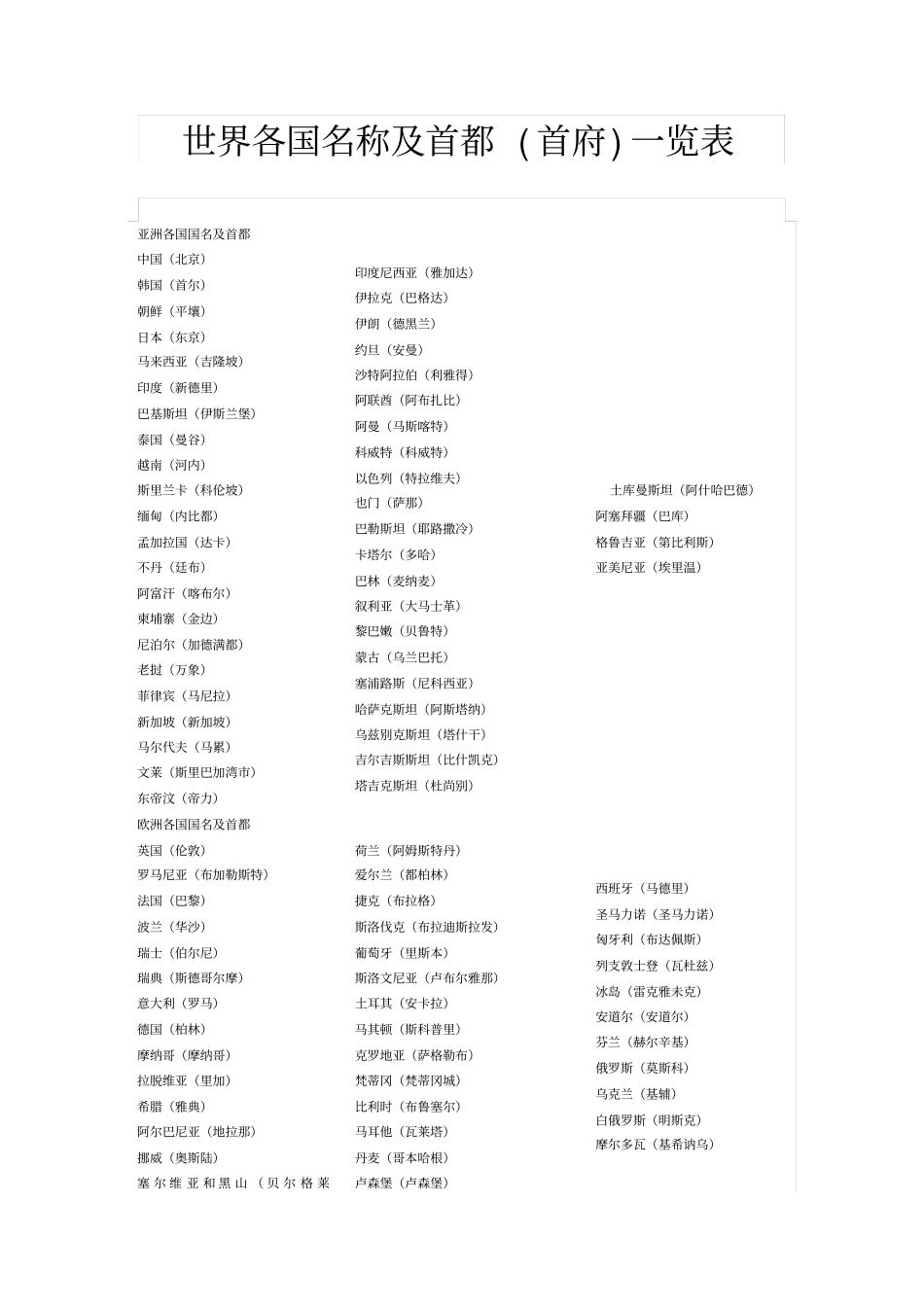 世界各国名称及首都首府一览表_第1页