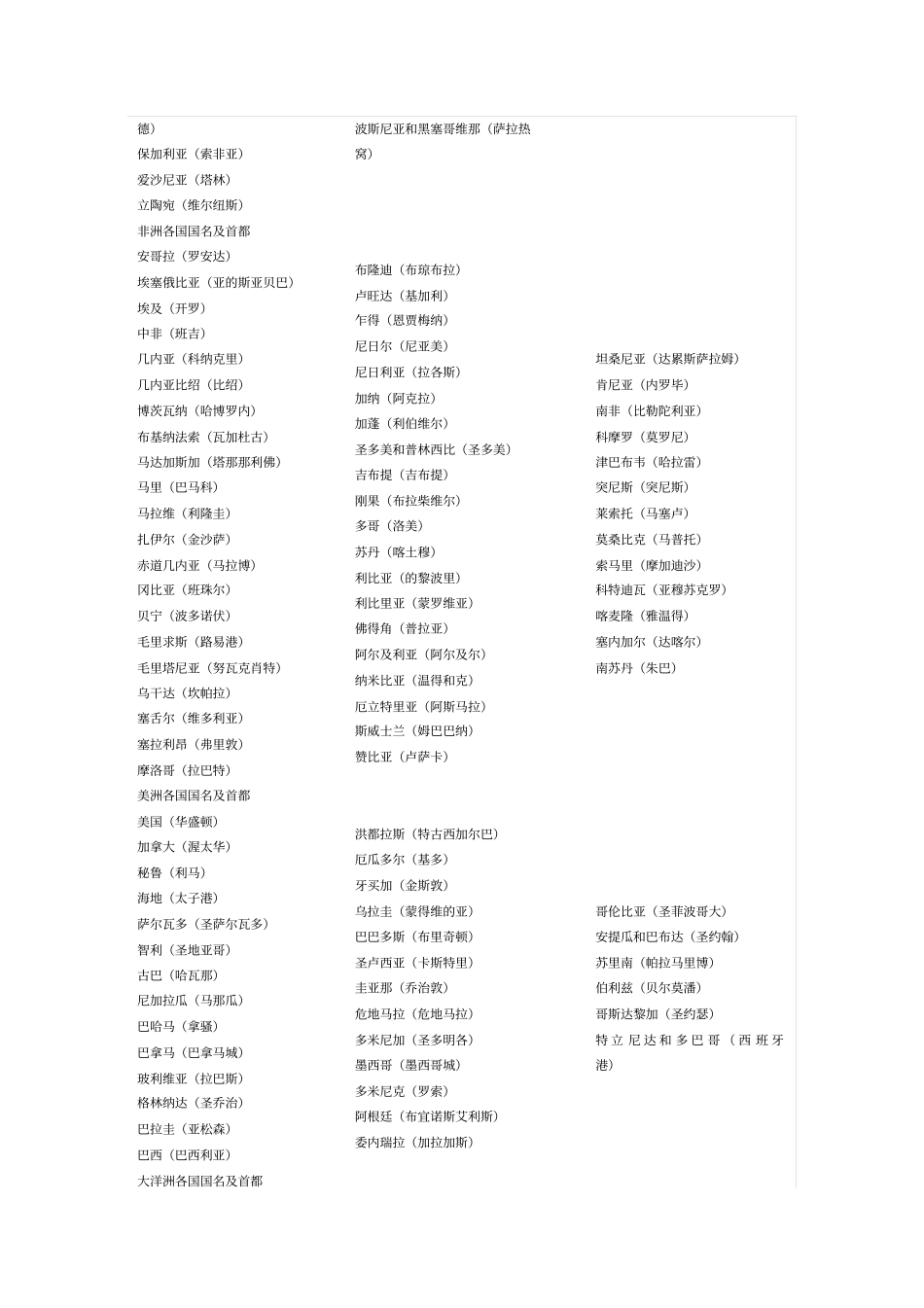 世界各国名称及首都首府一览表_第2页