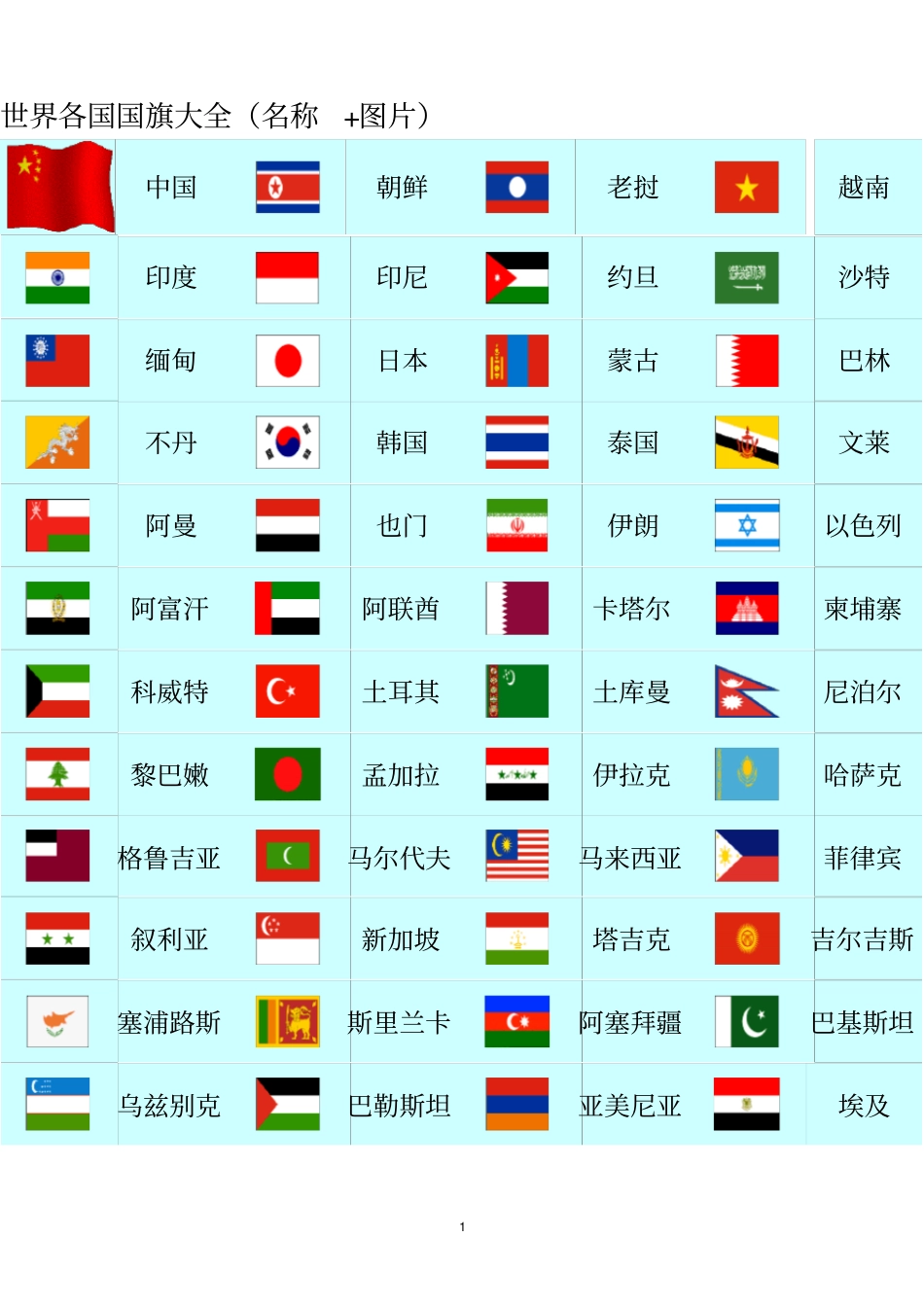 世界各国大全名称+图片_第1页