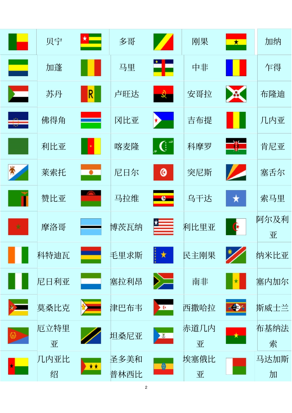 世界各国大全名称+图片_第2页