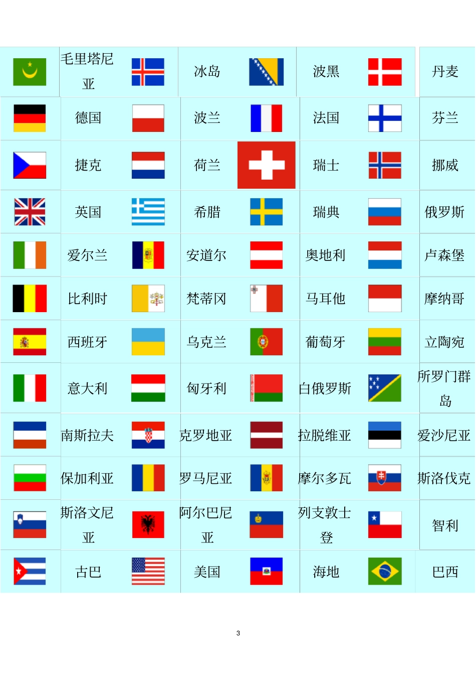 世界各国大全名称+图片_第3页