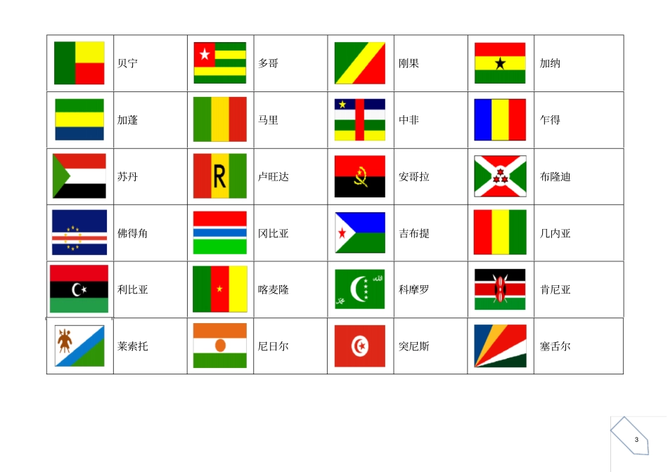 世界各国大全图片_第3页