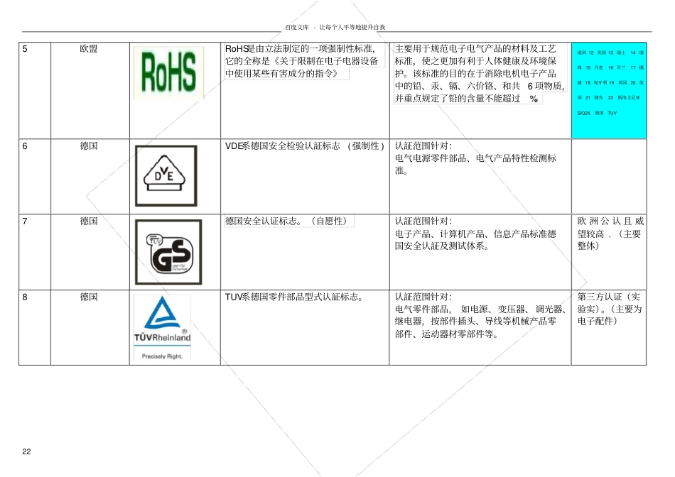 世界各国安规认证标志简介及常见标识_第2页